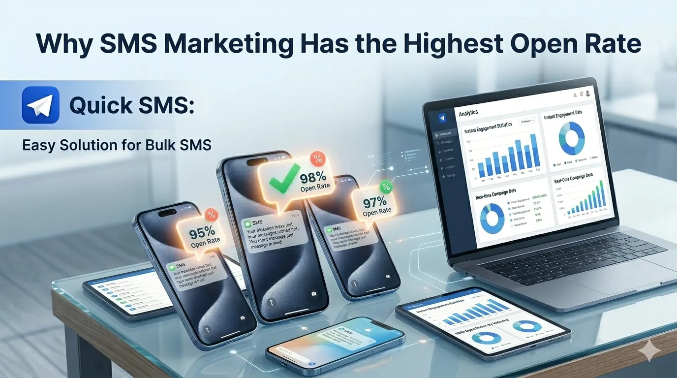 Why SMS Marketing Has the Highest Open Rate